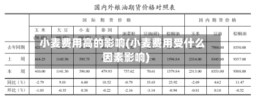 小麦费用高的影响(小麦费用受什么因素影响)-第3张图片