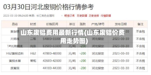 山东废铝费用最新行情(山东废铝价费用走势图)-第3张图片