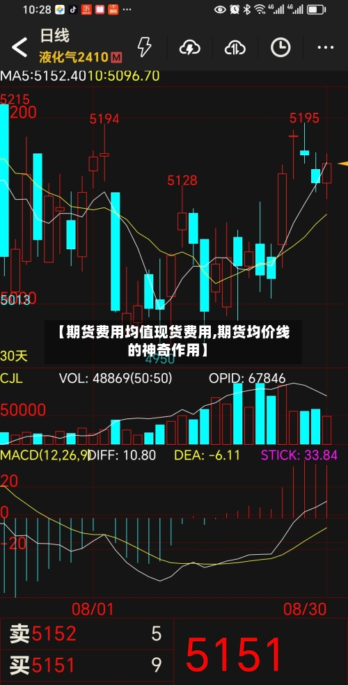 【期货费用均值现货费用,期货均价线的神奇作用】
