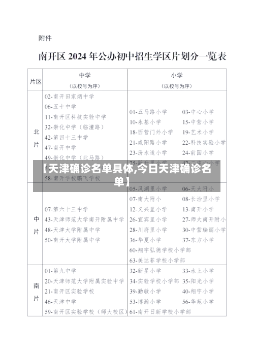 【天津确诊名单具体,今日天津确诊名单】-第3张图片