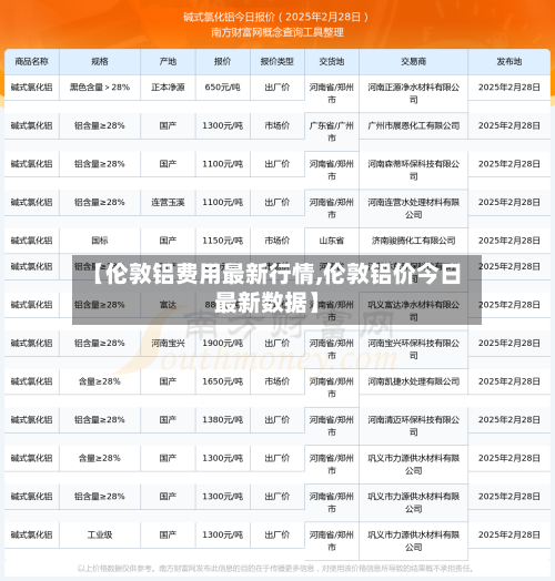 【伦敦铝费用最新行情,伦敦铝价今日最新数据】