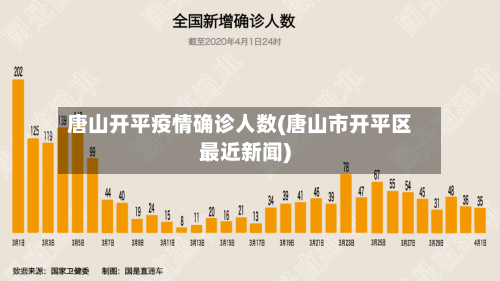 唐山开平疫情确诊人数(唐山市开平区最近新闻)