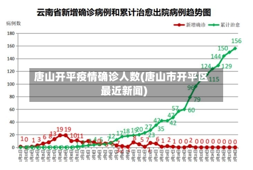 唐山开平疫情确诊人数(唐山市开平区最近新闻)-第2张图片