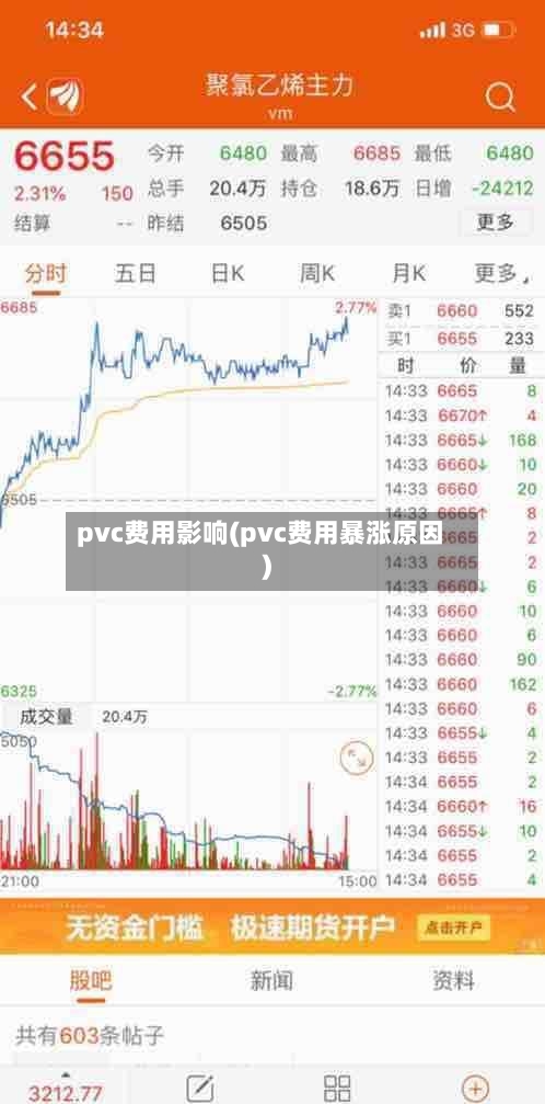 pvc费用影响(pvc费用暴涨原因)-第2张图片