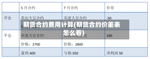 期货合约费用计算(期货合约价差表怎么看)