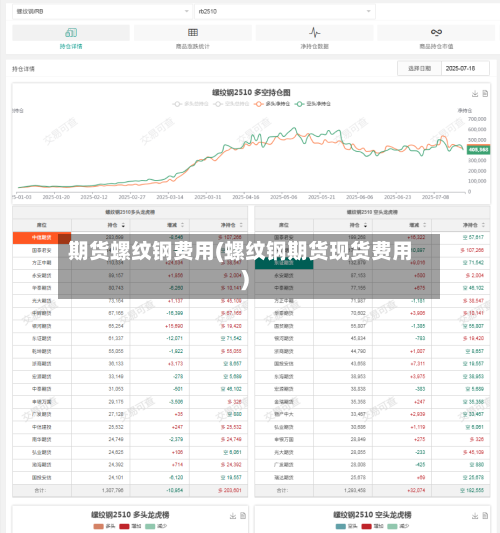 期货螺纹钢费用(螺纹钢期货现货费用)-第3张图片