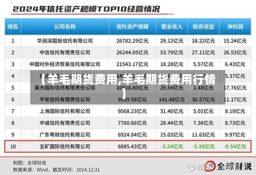 【羊毛期货费用,羊毛期货费用行情】