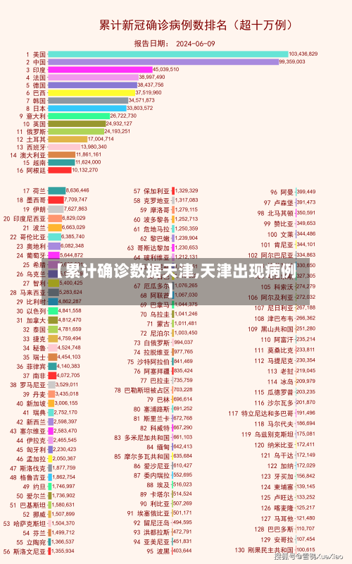 【累计确诊数据天津,天津出现病例】-第2张图片