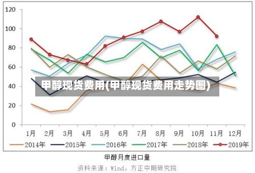 甲醇现货费用(甲醇现货费用走势图)
