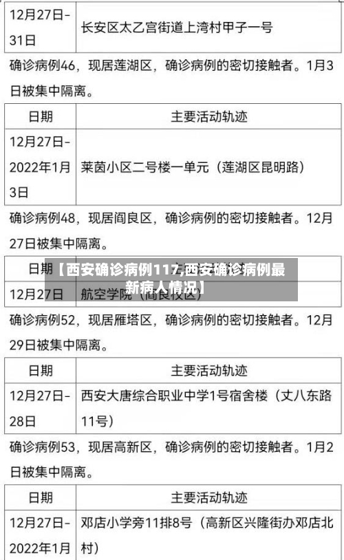 【西安确诊病例117,西安确诊病例最新病人情况】-第2张图片