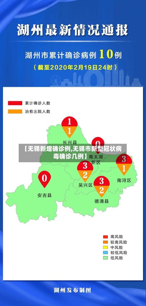 【无锡新增确诊例,无锡市新型冠状病毒确诊几例】