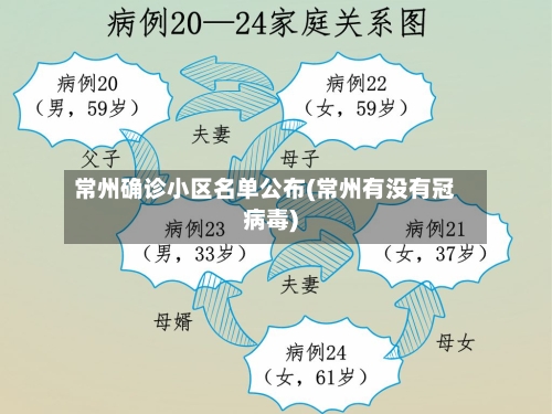 常州确诊小区名单公布(常州有没有冠病毒)-第3张图片