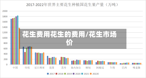 花生费用花生的费用/花生市场价-第2张图片