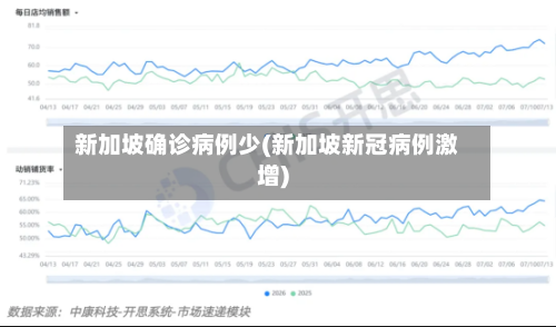 新加坡确诊病例少(新加坡新冠病例激增)-第2张图片