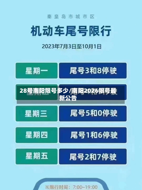 28号南阳限号多少/南阳2026限号最新公告