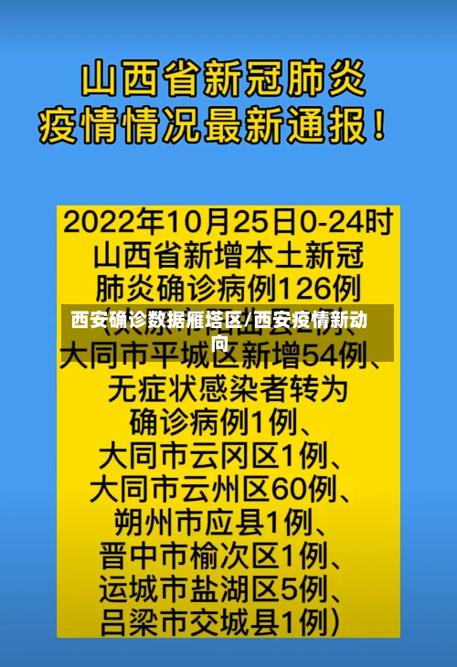 西安确诊数据雁塔区/西安疫情新动向