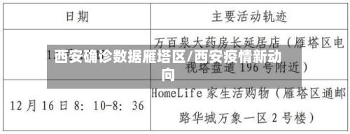 西安确诊数据雁塔区/西安疫情新动向-第2张图片