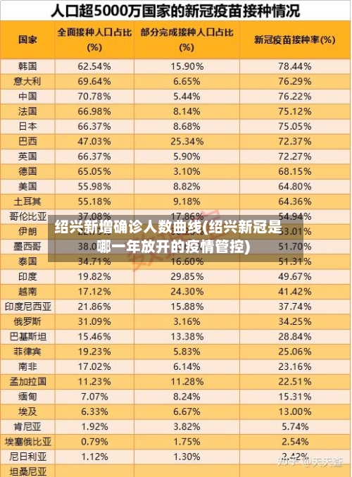 绍兴新增确诊人数曲线(绍兴新冠是哪一年放开的疫情管控)