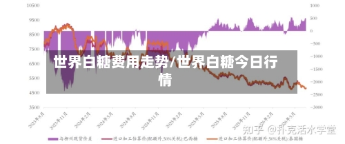 世界白糖费用走势/世界白糖今日行情-第3张图片