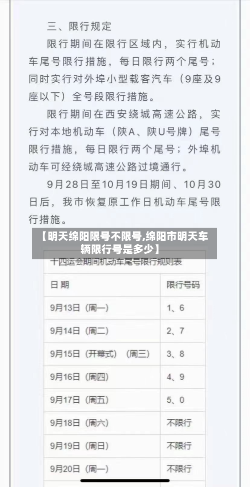 【明天绵阳限号不限号,绵阳市明天车辆限行号是多少】