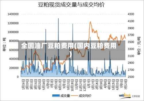 全国油厂豆粕费用(国内豆粕费用)