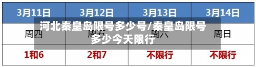 河北秦皇岛限号多少号/秦皇岛限号多少今天限行