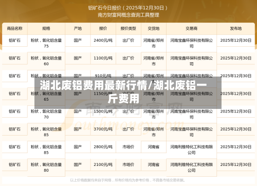 湖北废铝费用最新行情/湖北废铝一斤费用