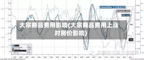 大宗商品费用影响(大宗商品费用上涨对房价影响)-第3张图片