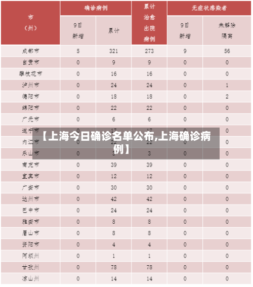 【上海今日确诊名单公布,上海确诊病例】