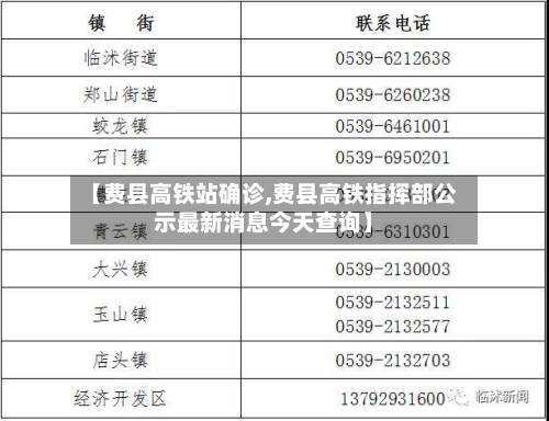 【费县高铁站确诊,费县高铁指挥部公示最新消息今天查询】