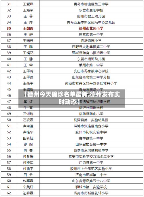 【德州今天确诊名单最新,德州发布实时动态】