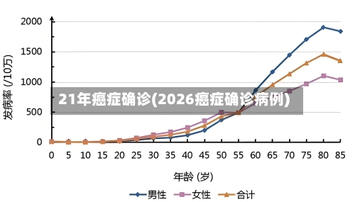 21年癌症确诊(2026癌症确诊病例)-第2张图片