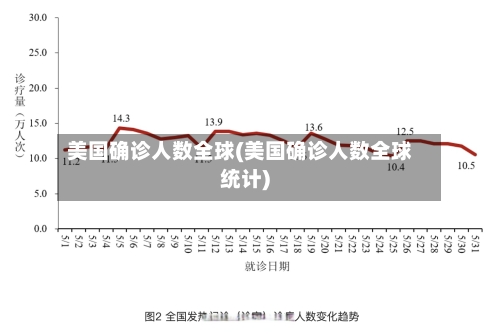 美国确诊人数全球(美国确诊人数全球统计)-第2张图片