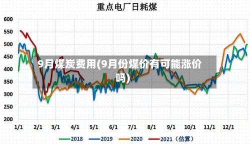 9月煤炭费用(9月份煤价有可能涨价吗)-第3张图片