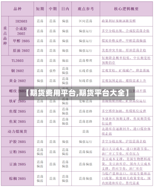 【期货费用平台,期货平台大全】-第2张图片