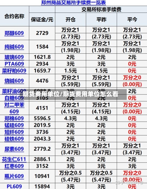 期货费用单位/期货费用单位怎么看-第3张图片