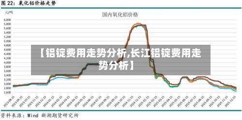 【铝锭费用走势分析,长江铝锭费用走势分析】