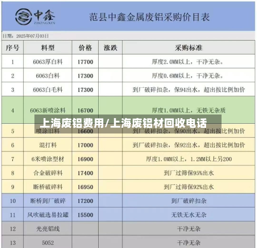 上海废铝费用/上海废铝材回收电话