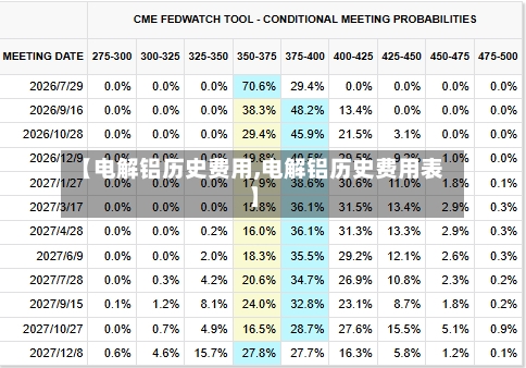 【电解铝历史费用,电解铝历史费用表】-第2张图片