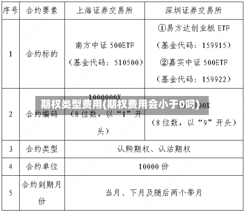 期权类型费用(期权费用会小于0吗)-第2张图片