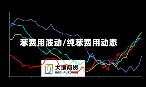 苯费用波动/纯苯费用动态-第2张图片