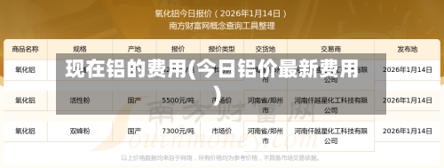 现在铝的费用(今日铝价最新费用)