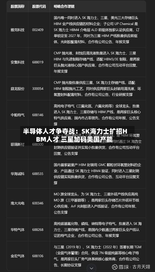半导体人才争夺战:SK海力士扩招HBM人才 三星加码美国产能-第3张图片