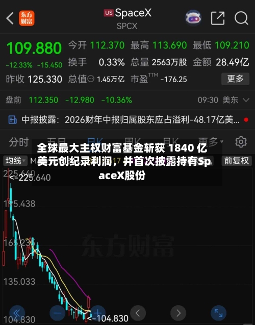 全球最大主权财富基金斩获 1840 亿美元创纪录利润，并首次披露持有SpaceX股份-第2张图片