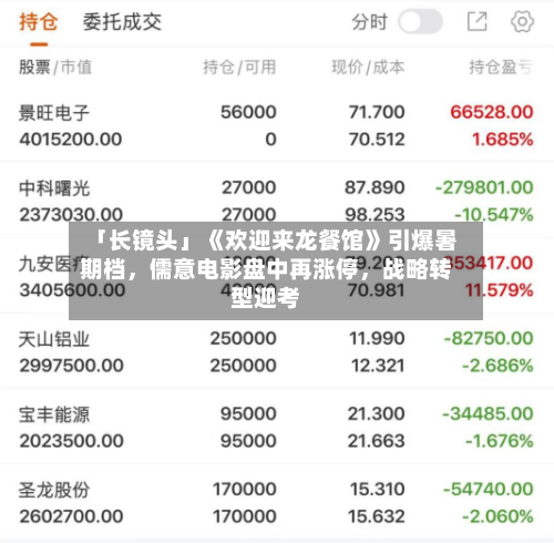 「长镜头」《欢迎来龙餐馆》引爆暑期档，儒意电影盘中再涨停，战略转型迎考