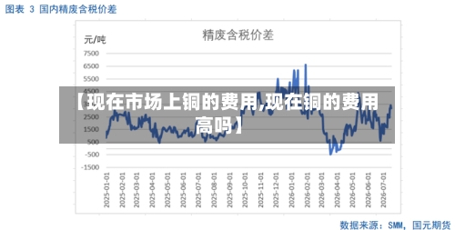 【现在市场上铜的费用,现在铜的费用高吗】