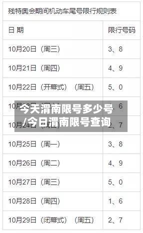 今天渭南限号多少号/今日渭南限号查询-第2张图片