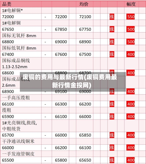废铜的费用与最新行情(废铜费用最新行情金投网)-第2张图片