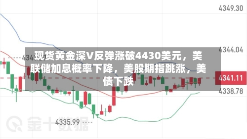现货黄金深V反弹涨破4430美元，美联储加息概率下降，美股期指跳涨，美债下跌