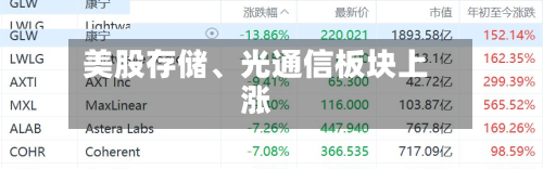 美股存储、光通信板块上涨-第2张图片